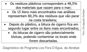 O perigo de ainda jogar muito lixo e resíduos nos córregos e rios